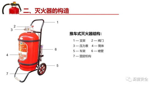 消防器材之滅火器 類型、用途與正確使用方法