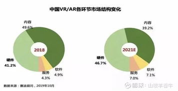 虛擬現(xiàn)實(shí)與區(qū)塊鏈協(xié)同共振 華為引領(lǐng)新賽道，潛力個(gè)股全解析