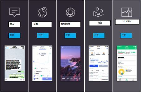 破圈之道 區(qū)塊鏈技術(shù)如何跨越“圈內(nèi)自嗨”，擁抱大眾市場(chǎng)