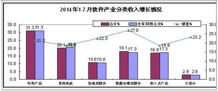 長春市工信局推進(jìn)軟件外包服務(wù)，助力企業(yè)數(shù)字化轉(zhuǎn)型與產(chǎn)業(yè)發(fā)展