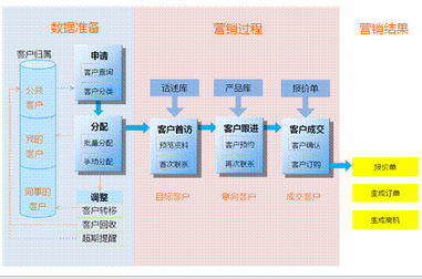 億倫呼叫中心InfoCRM電銷專業版軟件 賦能企業高效銷售的全方位解決方案