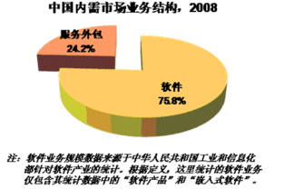 中國服務(wù)外包內(nèi)需市場中軟件銷售的挑戰(zhàn)與機(jī)遇